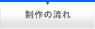 制作の流れ・料金